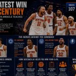 Knicks comeback business lessons