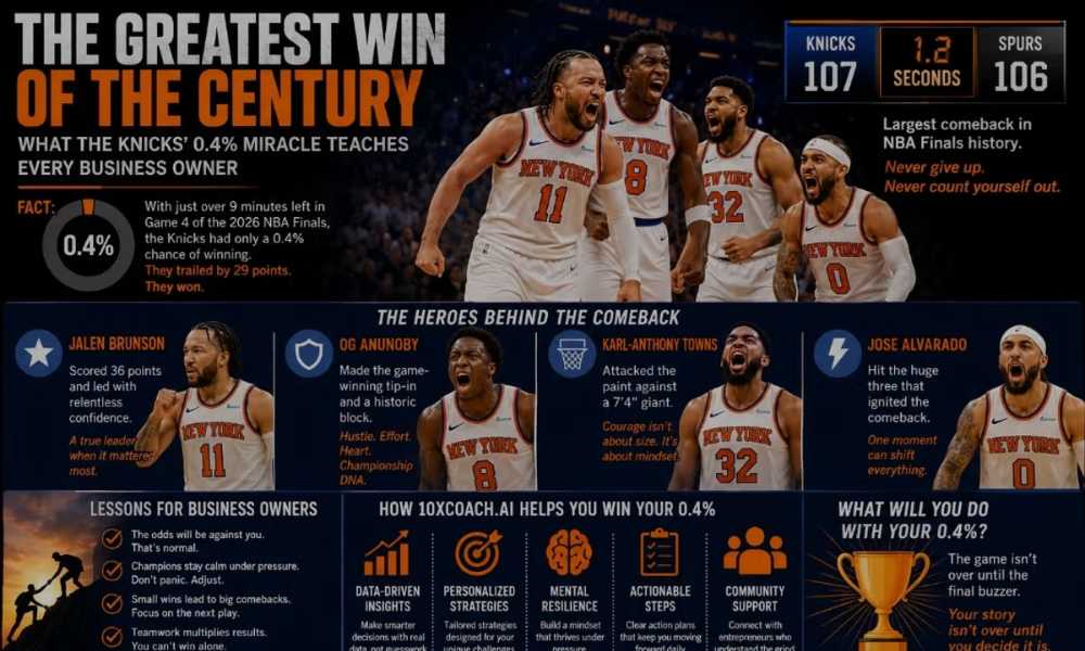Knicks comeback business lessons