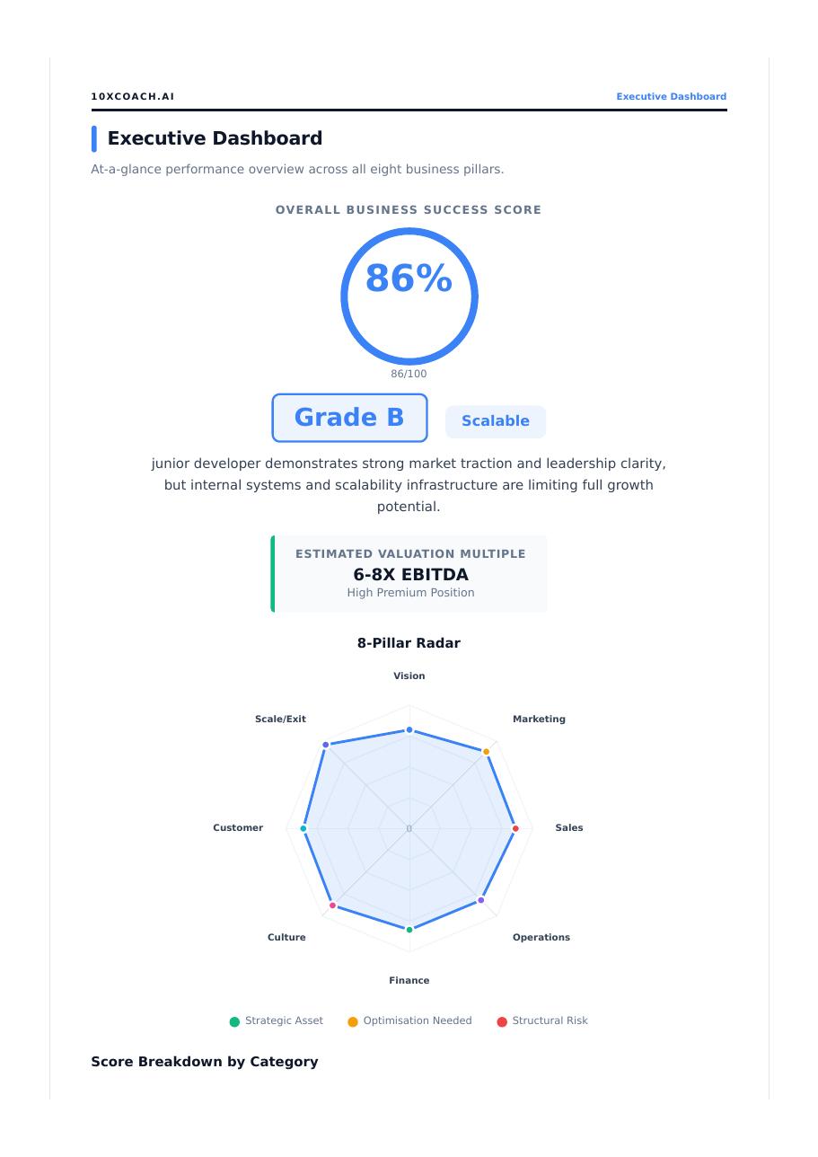 Executive dashboard preview