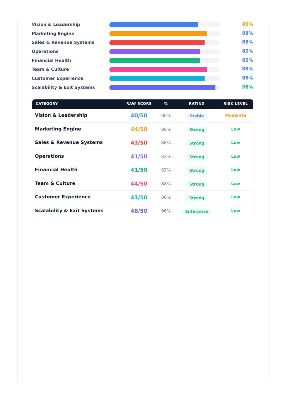 Score breakdown preview